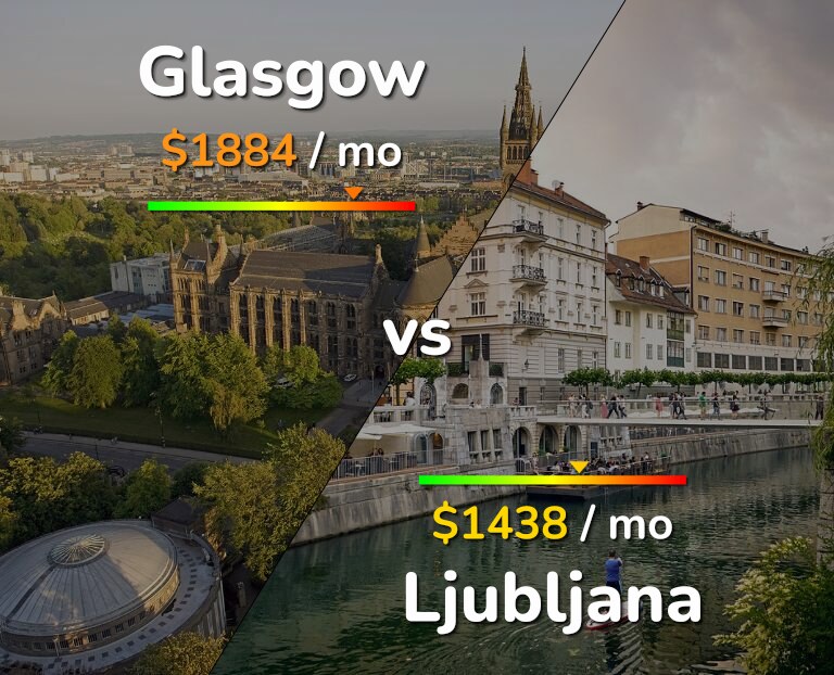 Cost of living in Glasgow vs Ljubljana infographic