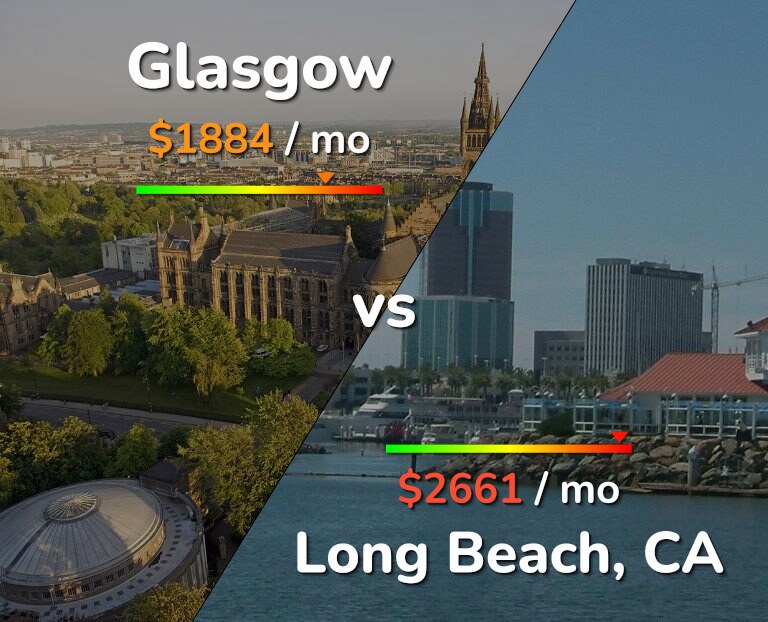 Cost of living in Glasgow vs Long Beach infographic