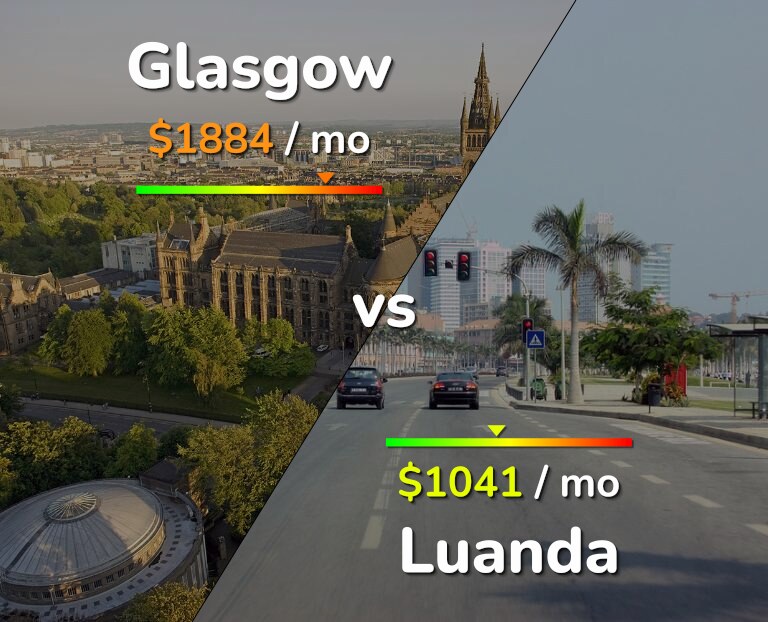 Cost of living in Glasgow vs Luanda infographic