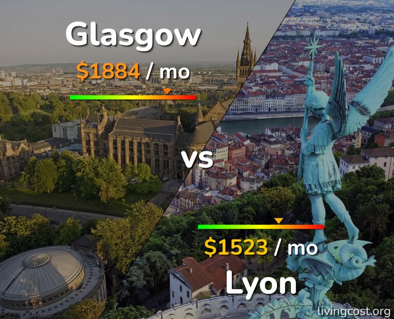 Cost of living in Glasgow vs Lyon infographic