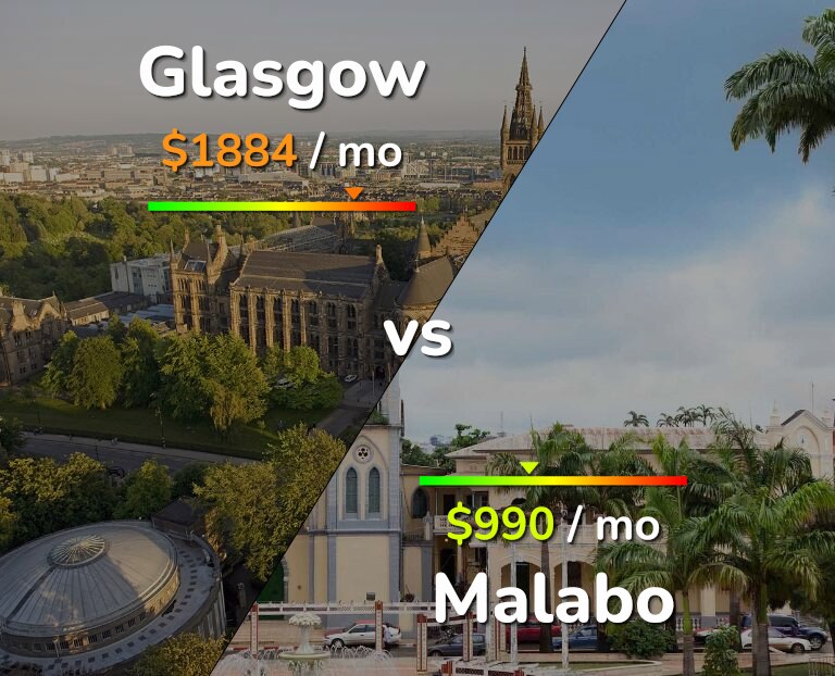 Cost of living in Glasgow vs Malabo infographic