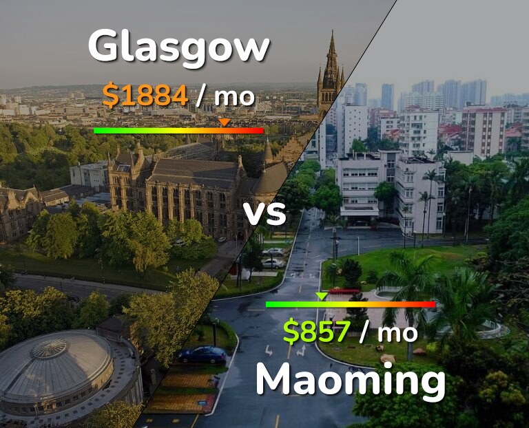 Cost of living in Glasgow vs Maoming infographic