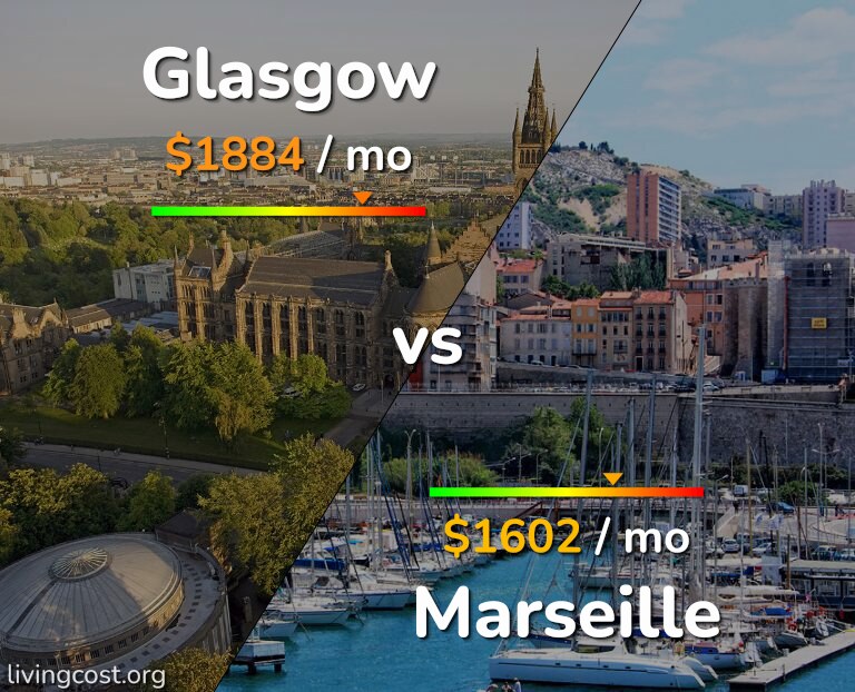 Cost of living in Glasgow vs Marseille infographic
