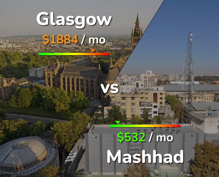 Cost of living in Glasgow vs Mashhad infographic