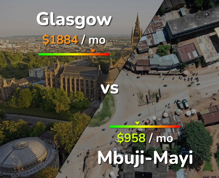 Cost of living in Glasgow vs Mbuji-Mayi infographic