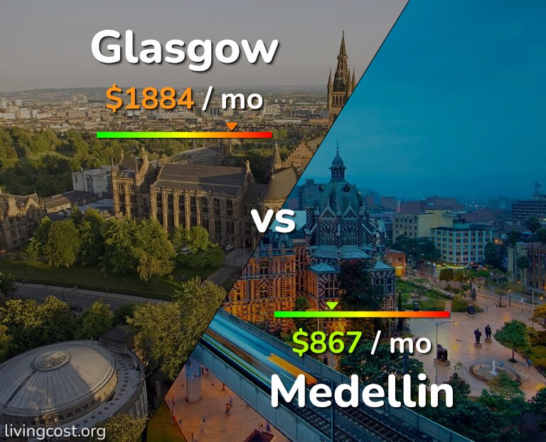 Cost of living in Glasgow vs Medellin infographic
