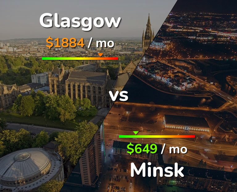 Cost of living in Glasgow vs Minsk infographic