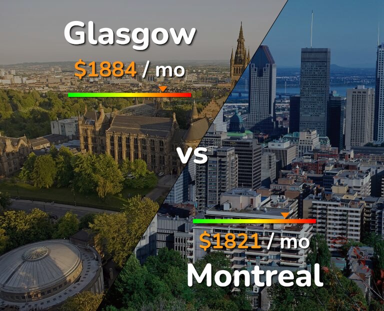 Cost of living in Glasgow vs Montreal infographic