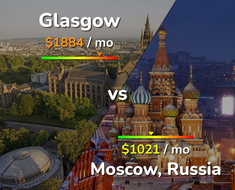 Cost of living in Glasgow vs Moscow infographic