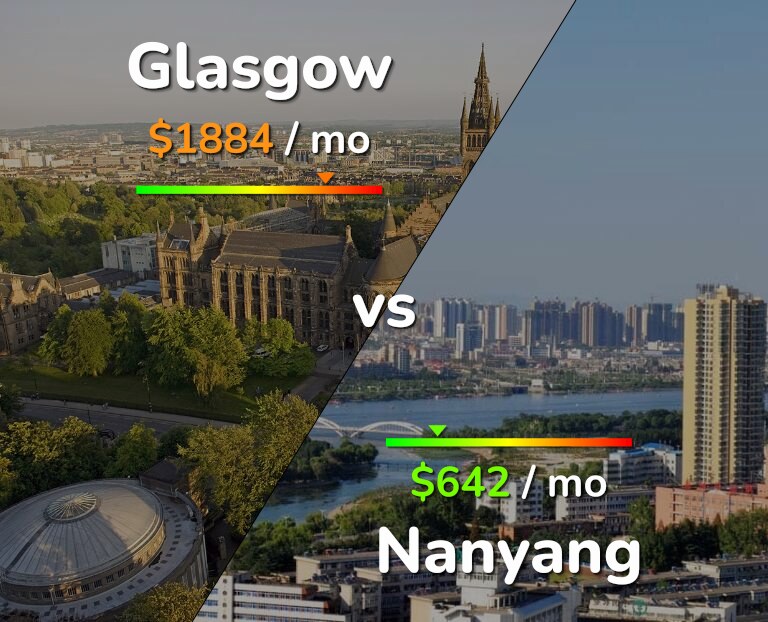 Cost of living in Glasgow vs Nanyang infographic