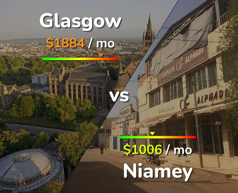 Cost of living in Glasgow vs Niamey infographic