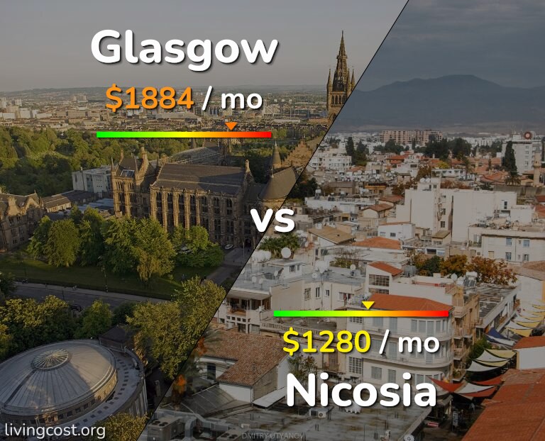 Cost of living in Glasgow vs Nicosia infographic