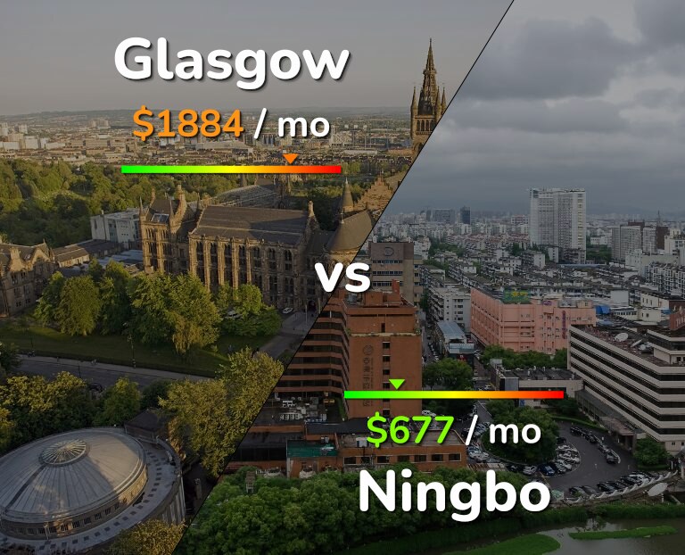 Cost of living in Glasgow vs Ningbo infographic
