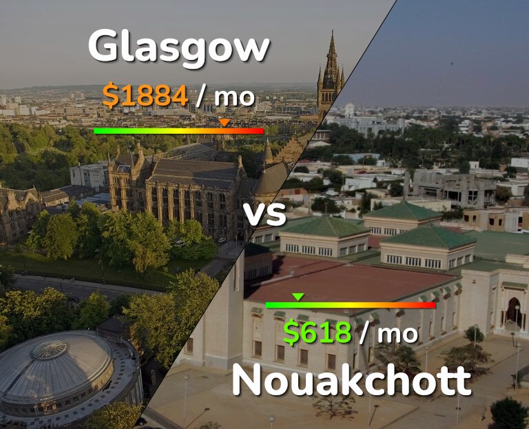 Cost of living in Glasgow vs Nouakchott infographic