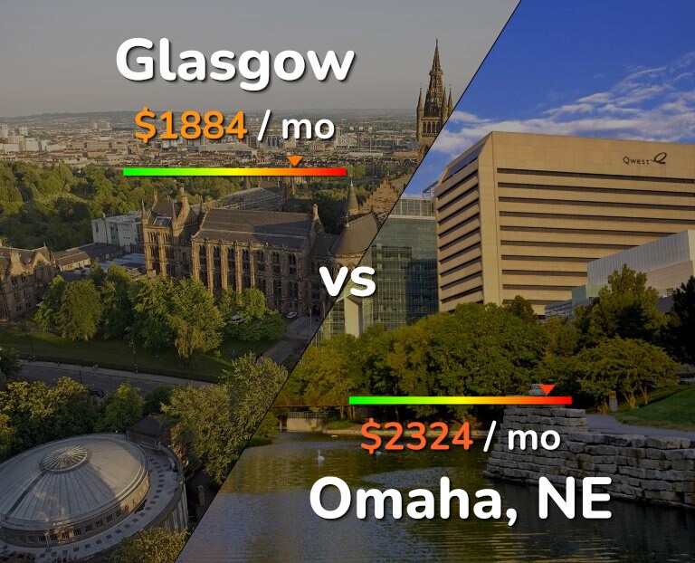 Cost of living in Glasgow vs Omaha infographic