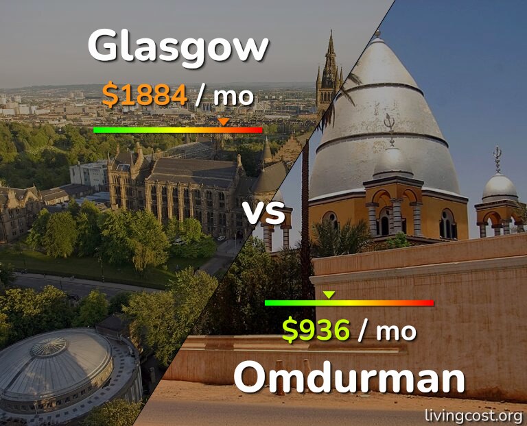Cost of living in Glasgow vs Omdurman infographic