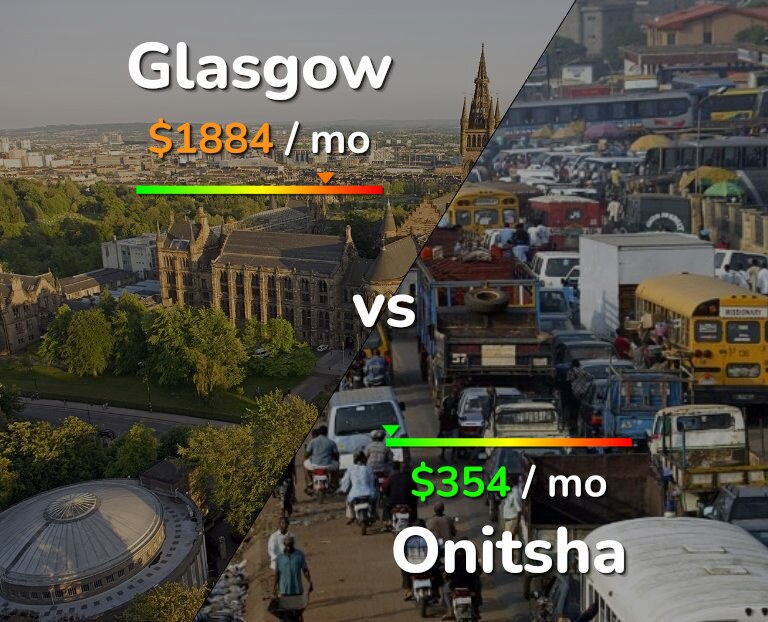 Cost of living in Glasgow vs Onitsha infographic