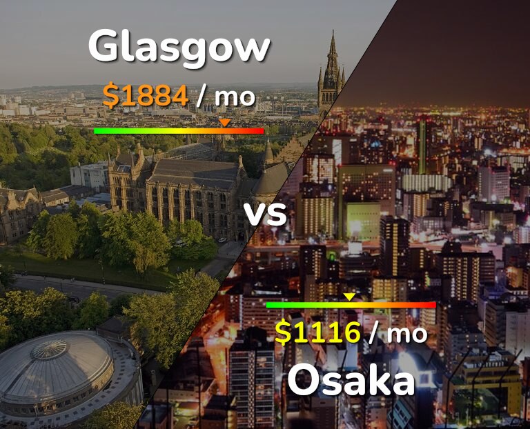 Cost of living in Glasgow vs Osaka infographic