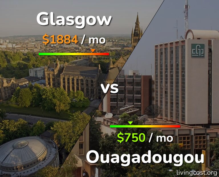 Cost of living in Glasgow vs Ouagadougou infographic