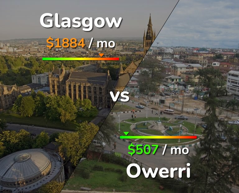 Cost of living in Glasgow vs Owerri infographic