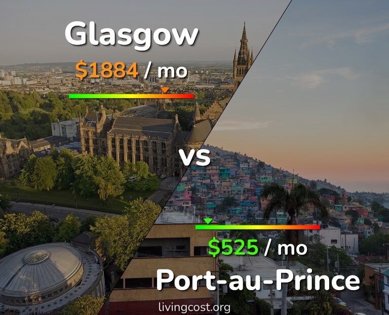 Cost of living in Glasgow vs Port-au-Prince infographic