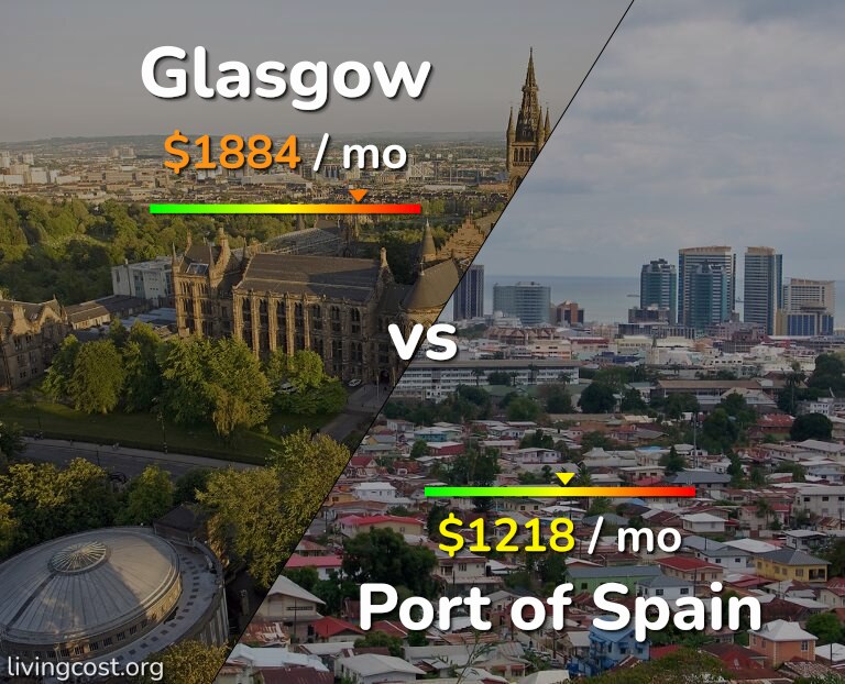 Cost of living in Glasgow vs Port of Spain infographic