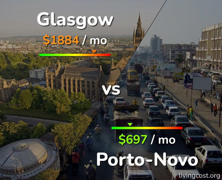 Cost of living in Glasgow vs Porto-Novo infographic