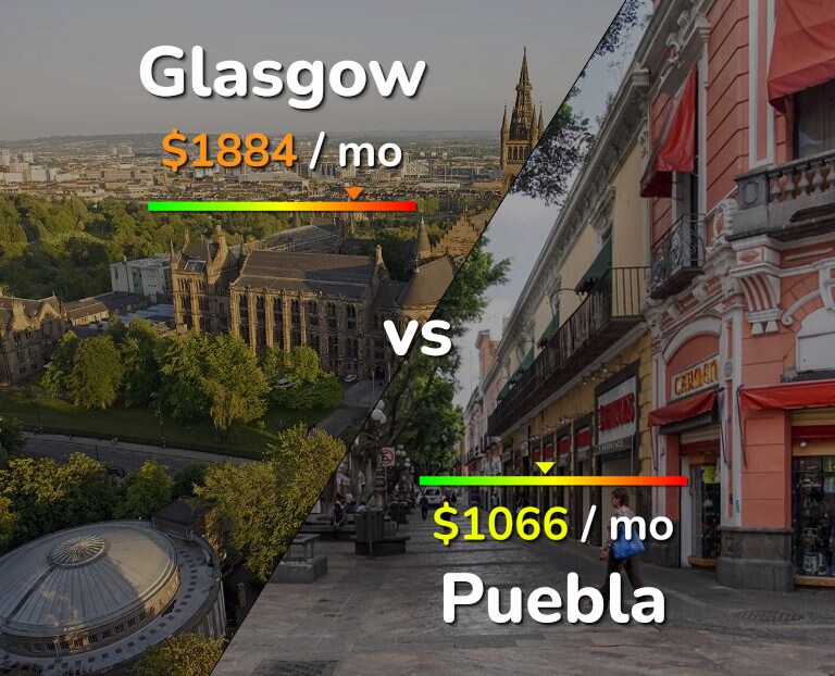 Cost of living in Glasgow vs Puebla infographic