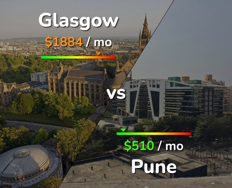 Cost of living in Glasgow vs Pune infographic