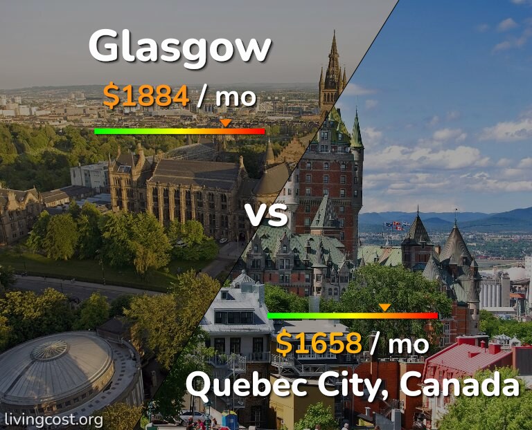 Cost of living in Glasgow vs Quebec City infographic