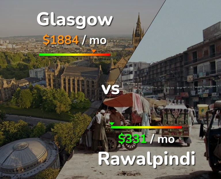 Cost of living in Glasgow vs Rawalpindi infographic