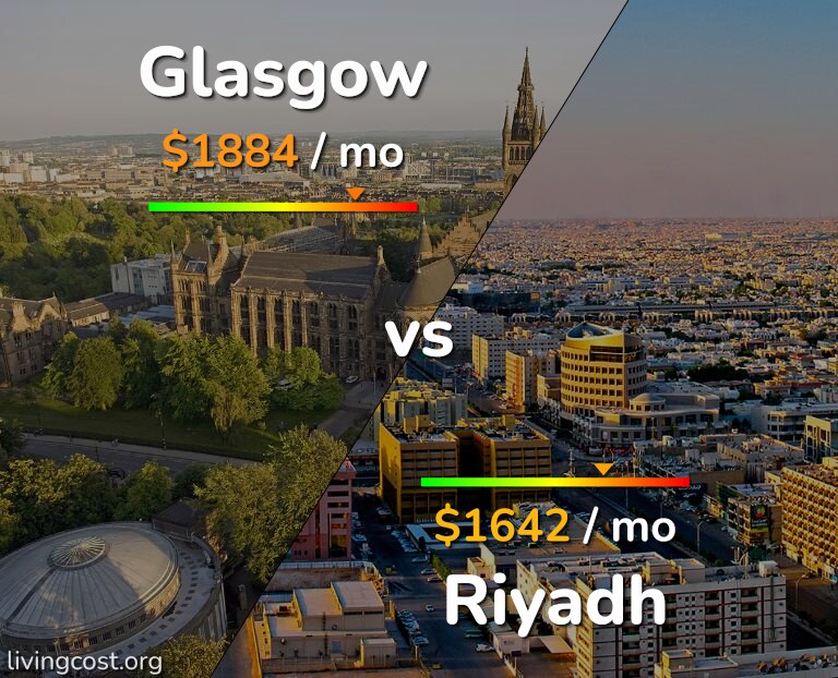 Cost of living in Glasgow vs Riyadh infographic