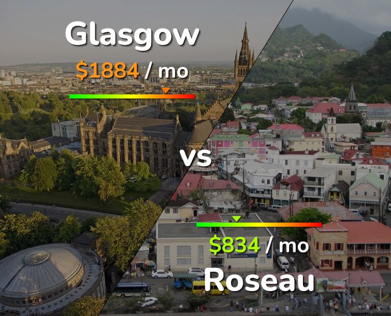 Cost of living in Glasgow vs Roseau infographic