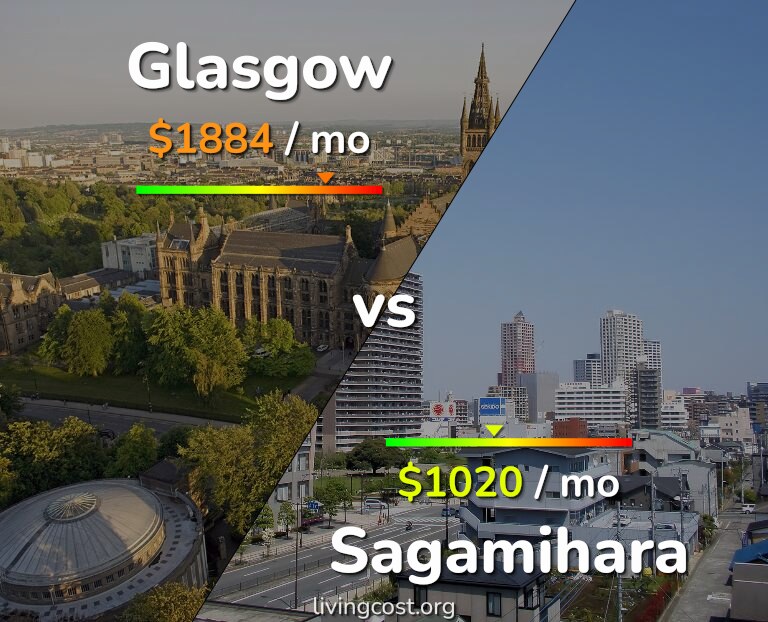 Cost of living in Glasgow vs Sagamihara infographic
