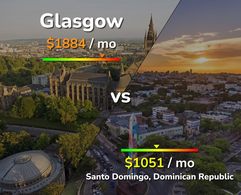Cost of living in Glasgow vs Santo Domingo infographic