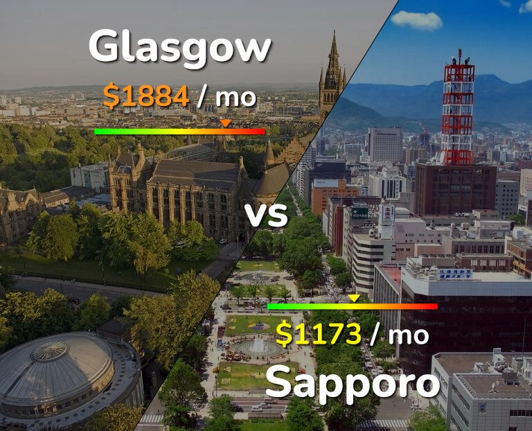 Cost of living in Glasgow vs Sapporo infographic