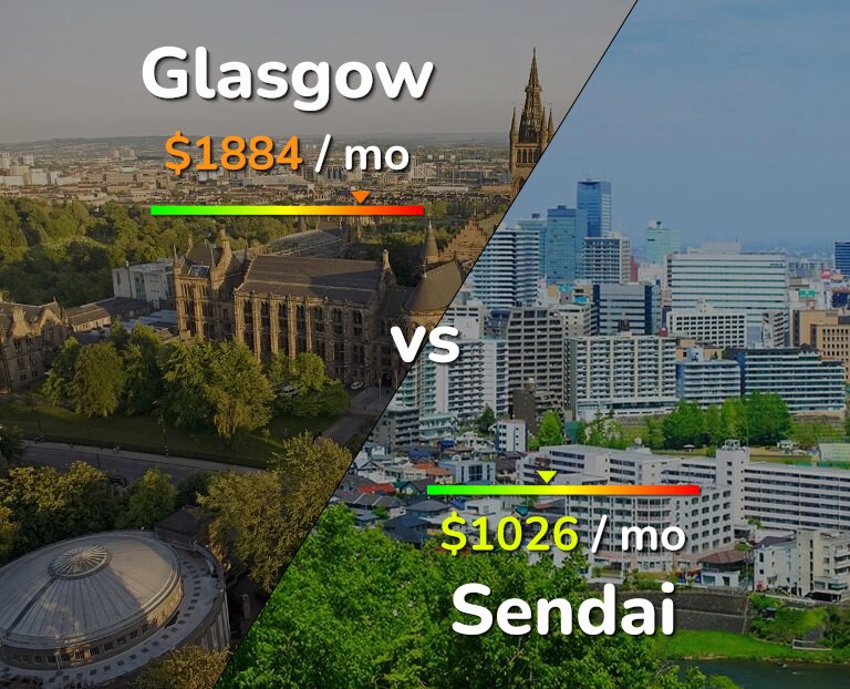 Cost of living in Glasgow vs Sendai infographic