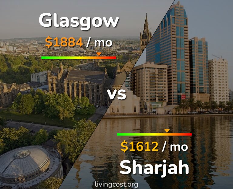 Cost of living in Glasgow vs Sharjah infographic
