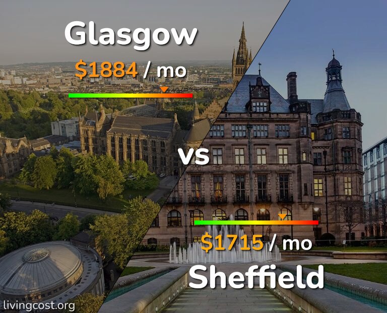 Cost of living in Glasgow vs Sheffield infographic