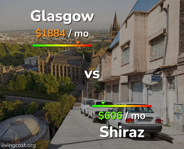 Cost of living in Glasgow vs Shiraz infographic