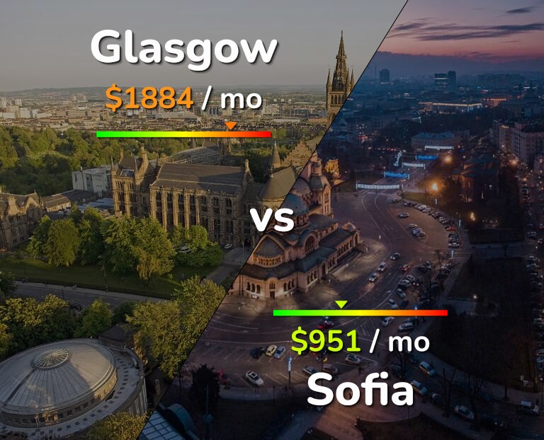 Cost of living in Glasgow vs Sofia infographic