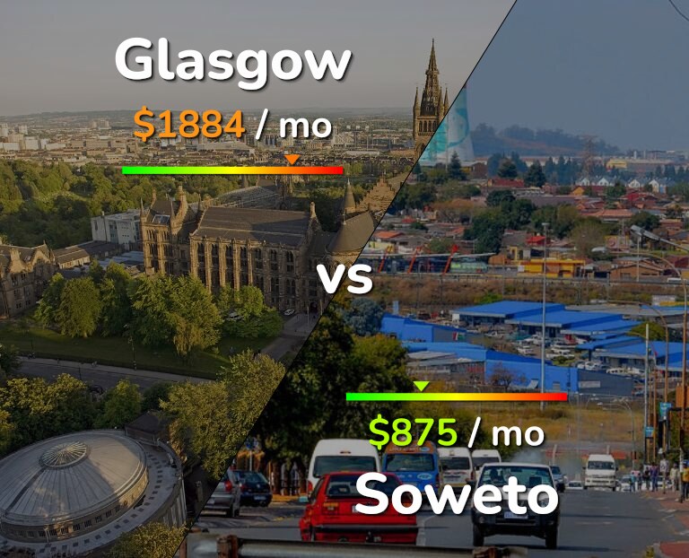 Cost of living in Glasgow vs Soweto infographic