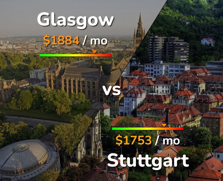 Cost of living in Glasgow vs Stuttgart infographic