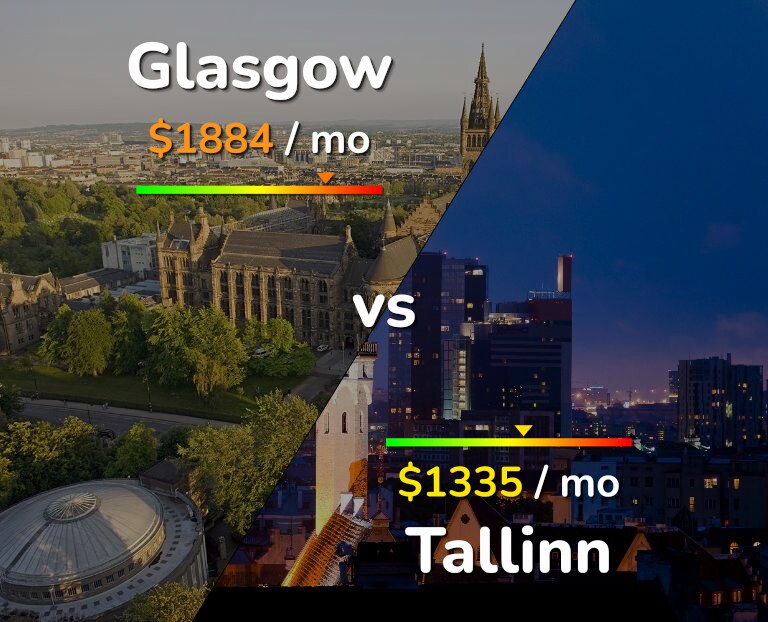 Cost of living in Glasgow vs Tallinn infographic