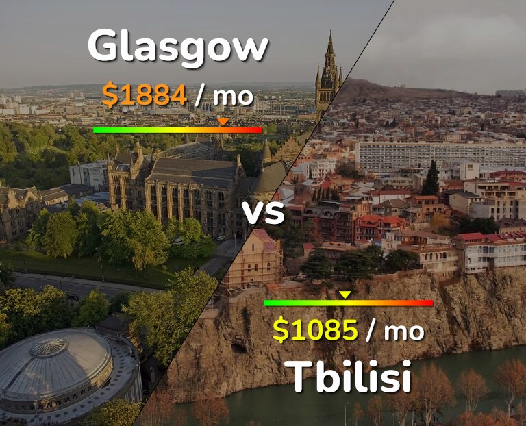 Cost of living in Glasgow vs Tbilisi infographic