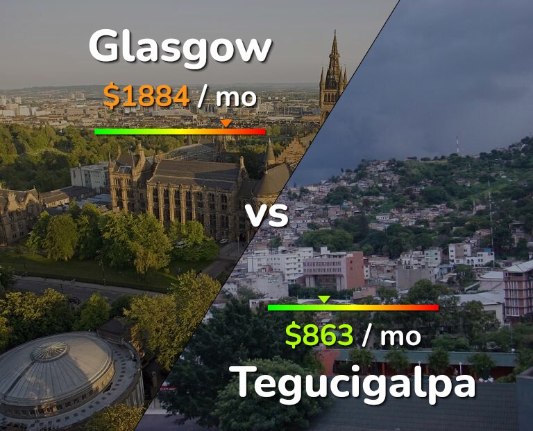 Cost of living in Glasgow vs Tegucigalpa infographic