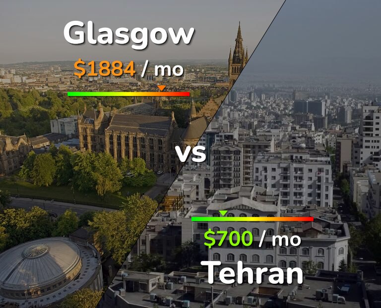 Cost of living in Glasgow vs Tehran infographic