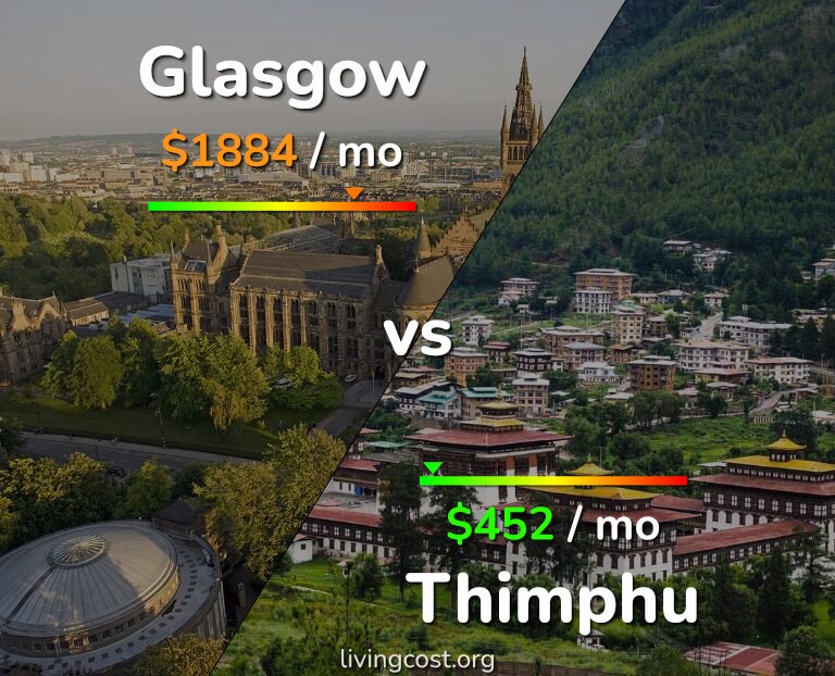 Cost of living in Glasgow vs Thimphu infographic