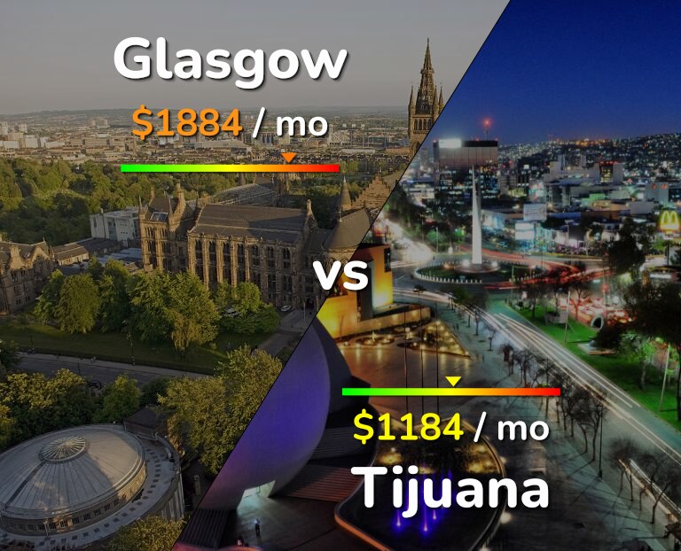 Cost of living in Glasgow vs Tijuana infographic