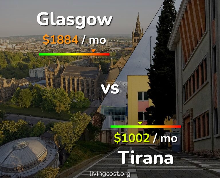 Cost of living in Glasgow vs Tirana infographic